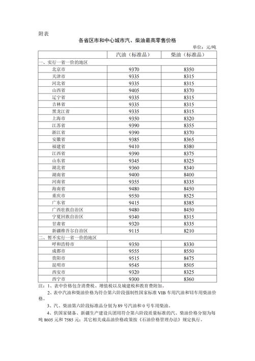 準(zhǔn)油股份最新消息，準(zhǔn)油股份所屬行業(yè)